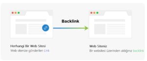 Backlink Nedir Web Sitesinde Seonun Onemi